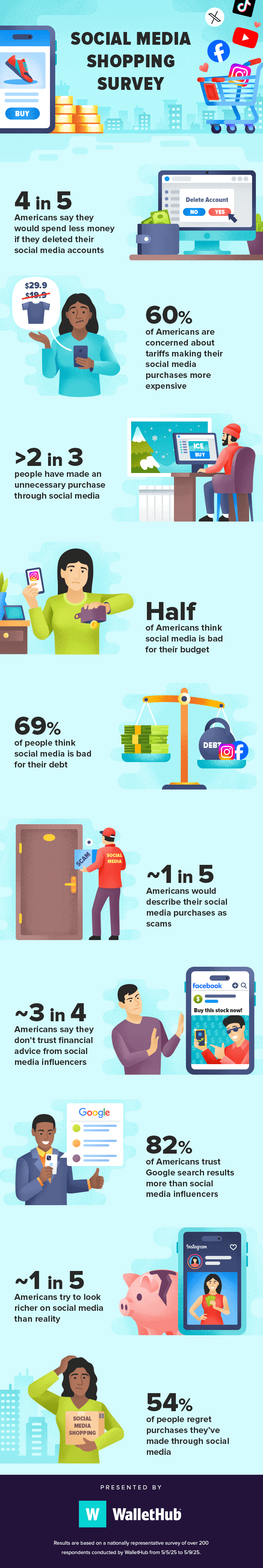 social media shopping survey v2