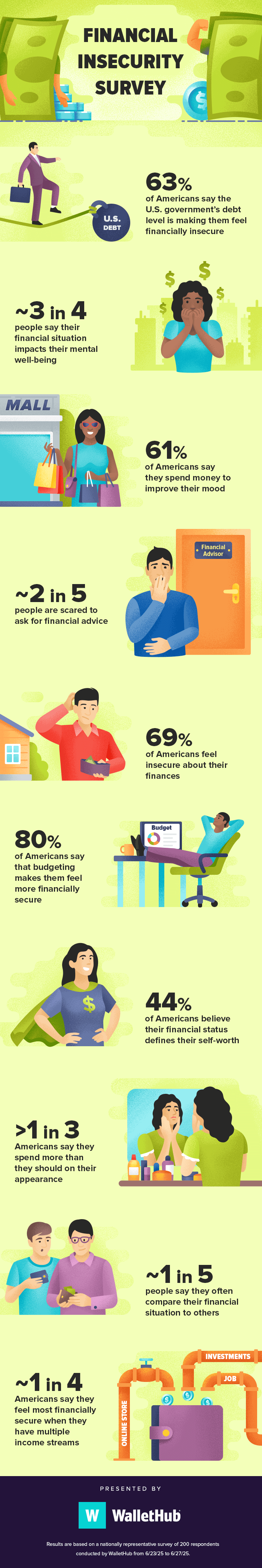 2025 financial insecurity survey