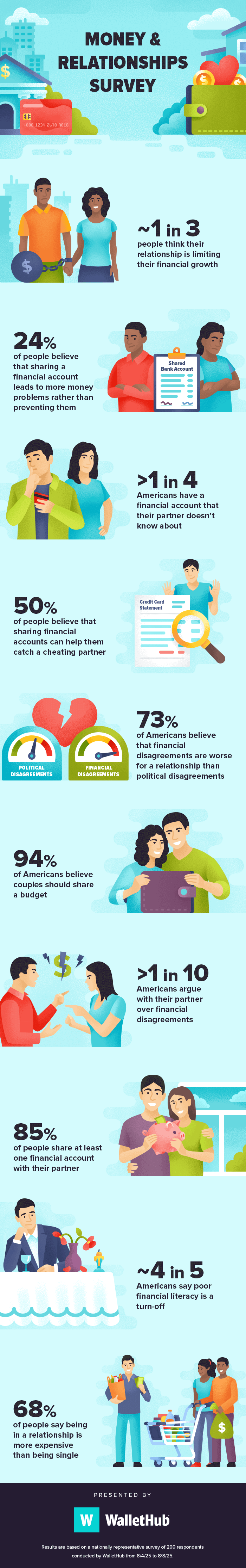2025-money-relationships-survey