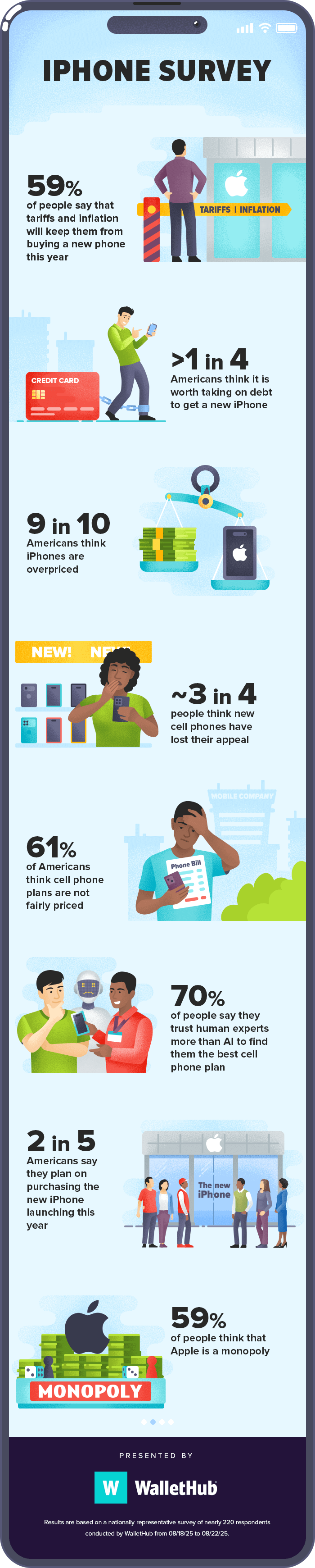 iPhone Survey Infographic