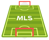 MLS Stadium Capacity