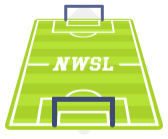 NWSL Stadium Capacity