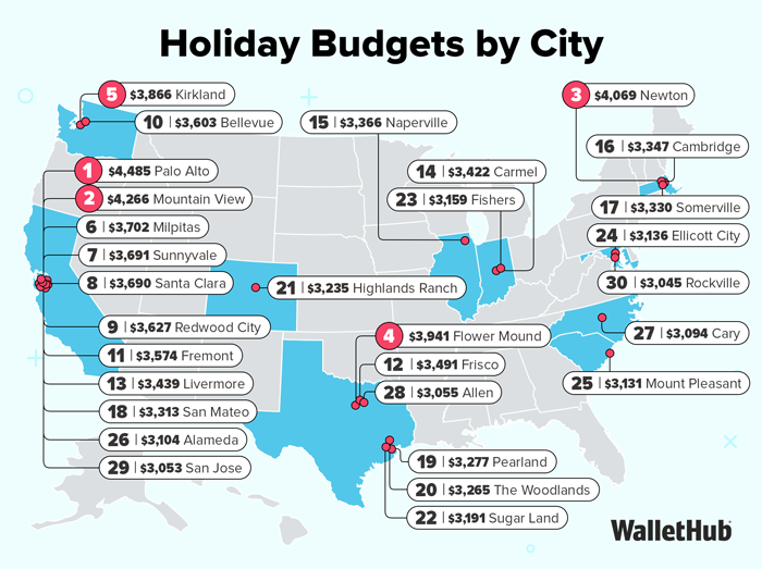 Holiday Budgets by City