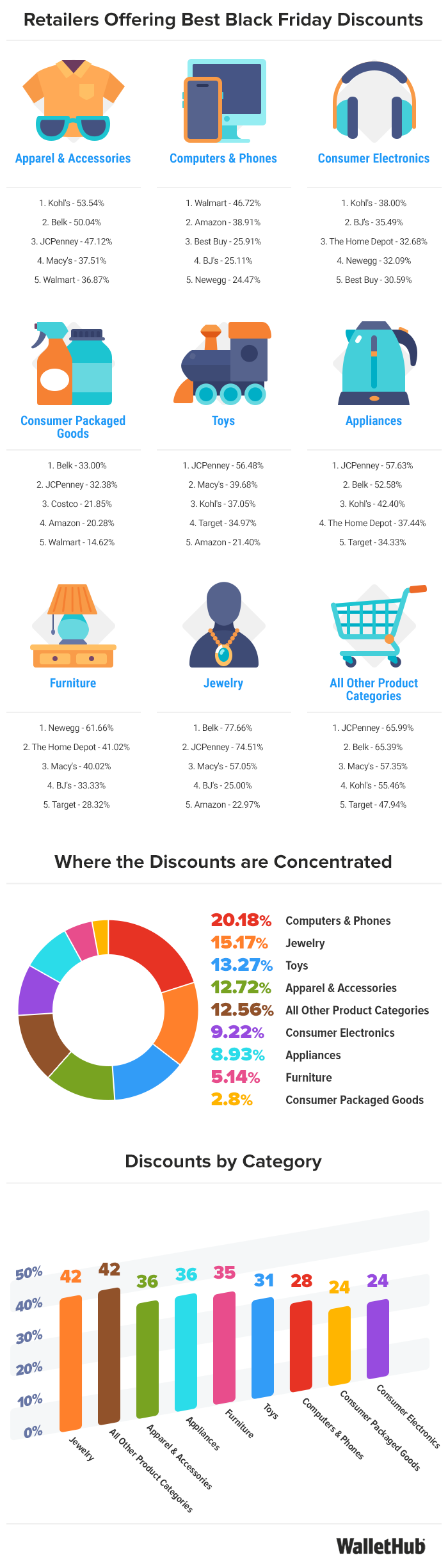 Best Places to Shop on Black Friday