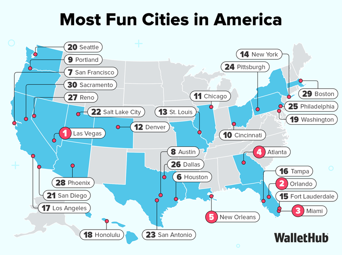 Most Fun Cities