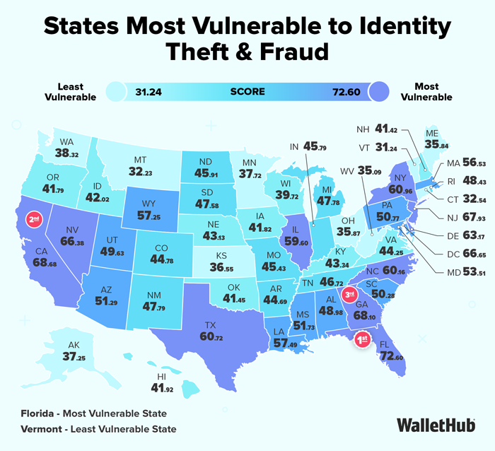 States Most Vulnerable to Identity Theft & Fraud