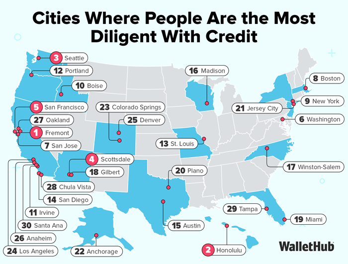 Cities Where People Are the Most Diligent With Credit