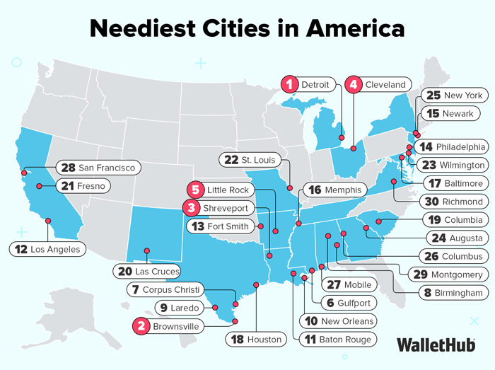 Neediest Cities in America