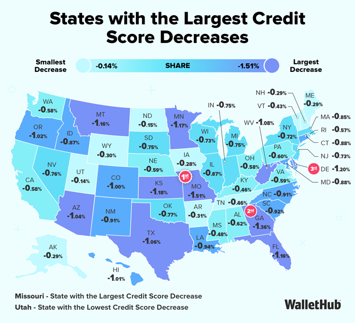 States with the Largest Credit Score Decreases