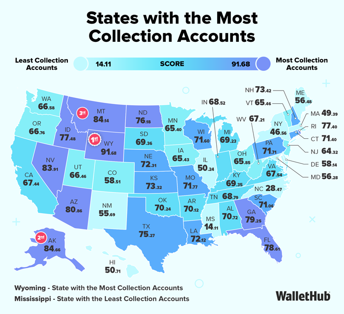 States with the Most Collection Accounts