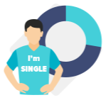 Share of Single Adults