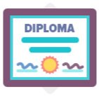 % of Adults with Bachelor