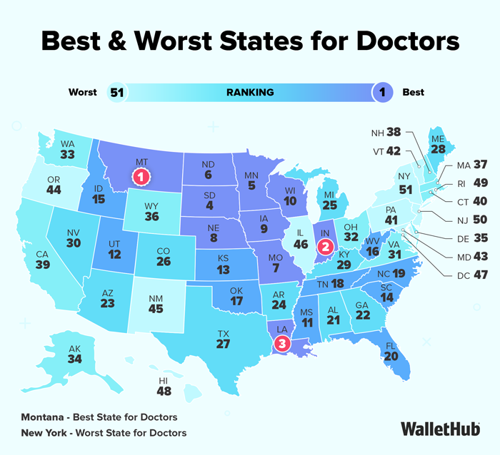 Best & Worst States for Doctors