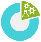 Share of STEM Professionals