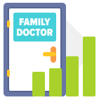 Pediatricians & Family Doctors per Capita