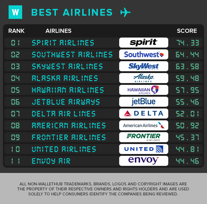Best Airlines