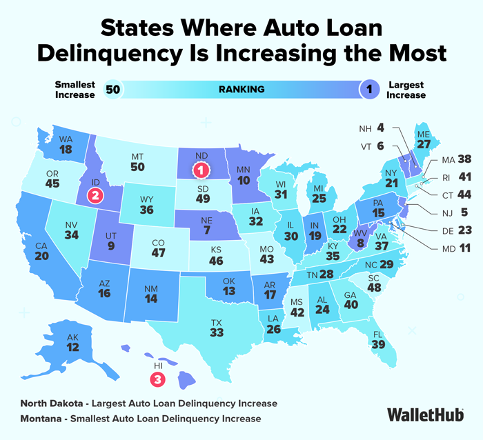 States Where Auto Loan Delinquency Is Increasing the Most