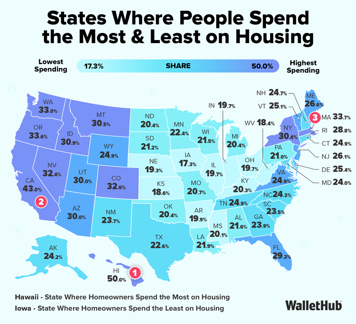 States Where People Spend the Most & Least on Housing