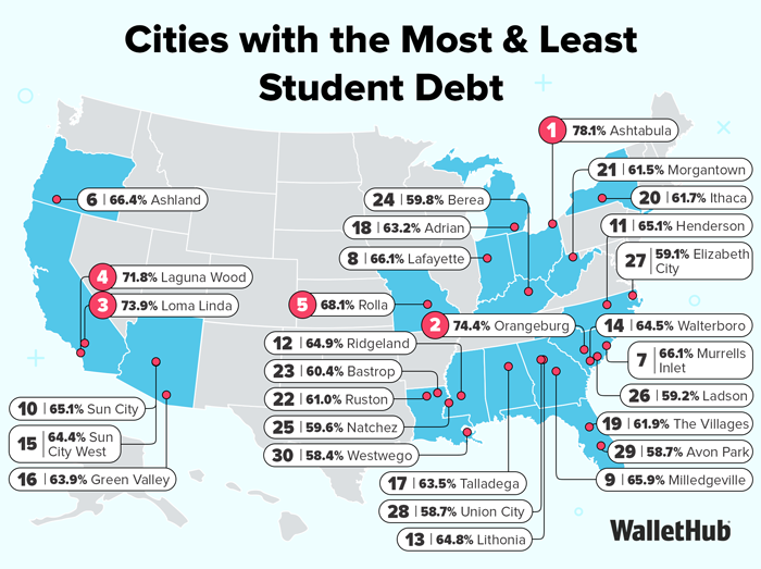 Cities with the Most & Least Student Debt