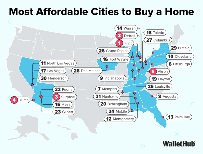 Most Affordable Cities to Buy a Home