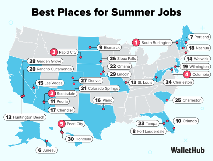 Best Places for Summer Jobs