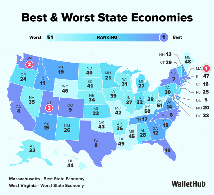 Best & Worst State Economies