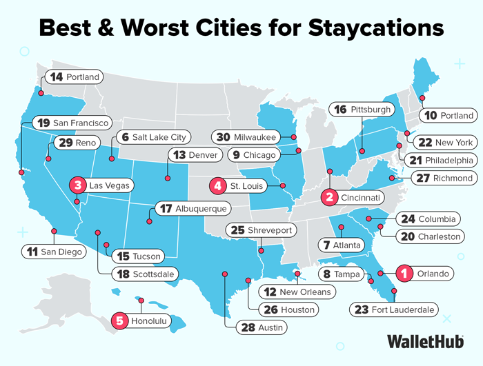Best & Worst Cities for Staycations