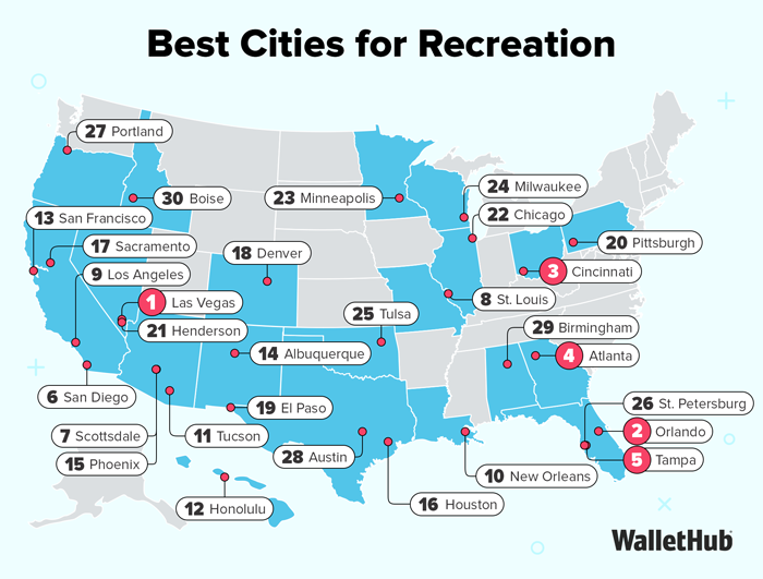 Best & Worst Cities for Recreation