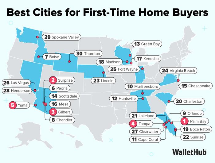 Best & Worst Cities for First-Time Home Buyers