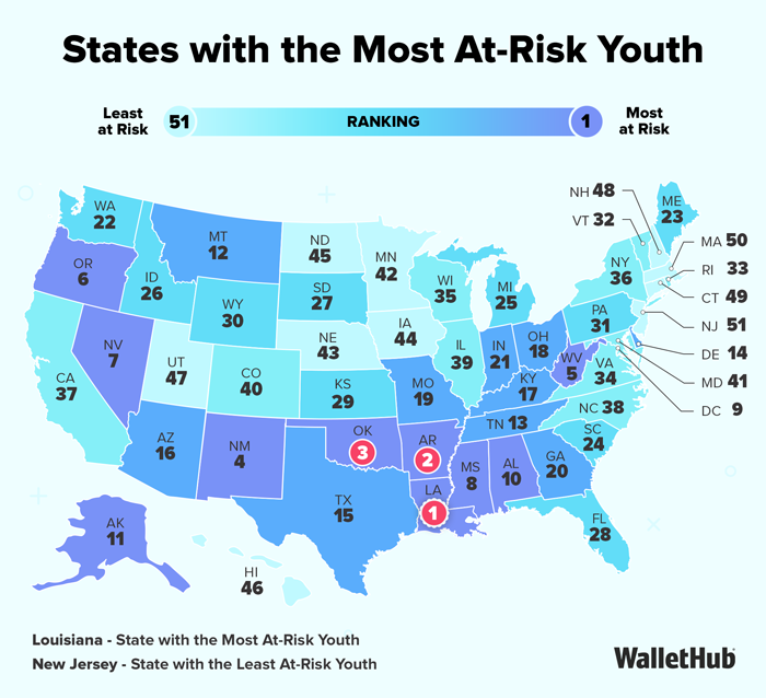 States with the Most At-Risk Youth