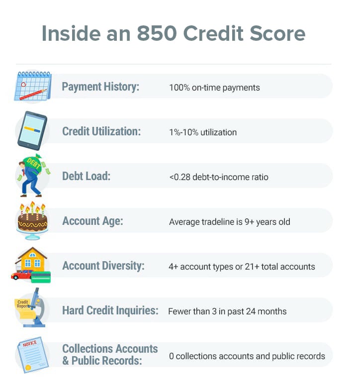 What Is a Good Credit Score? - Experian