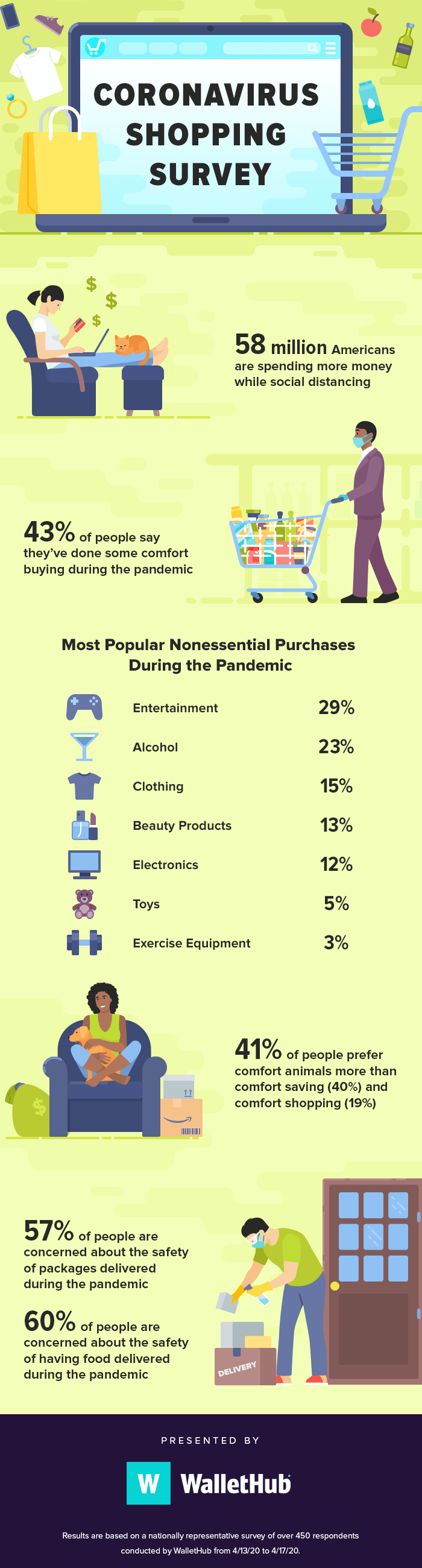 coronavirus shopping survey v2