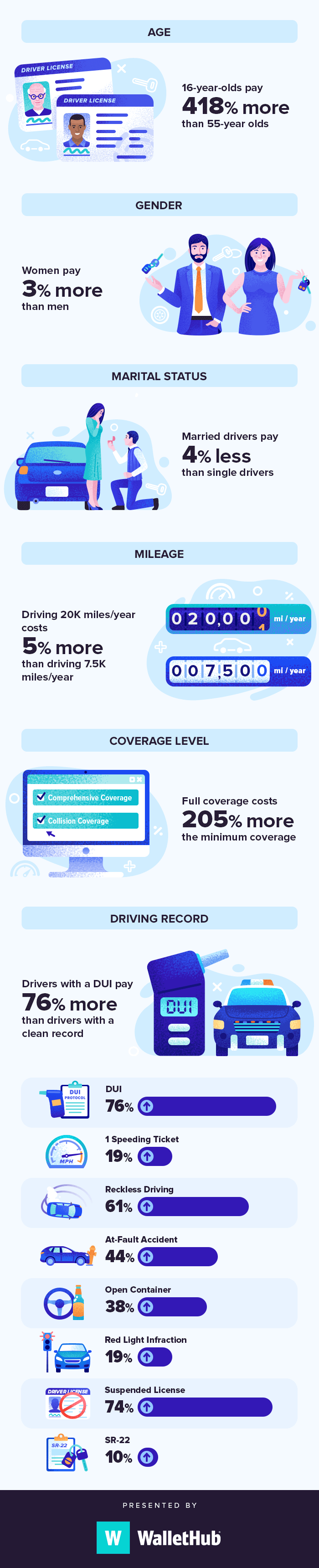 Cheapest Car Insurance in Alabama (November 2022) - WalletHub | Cheap