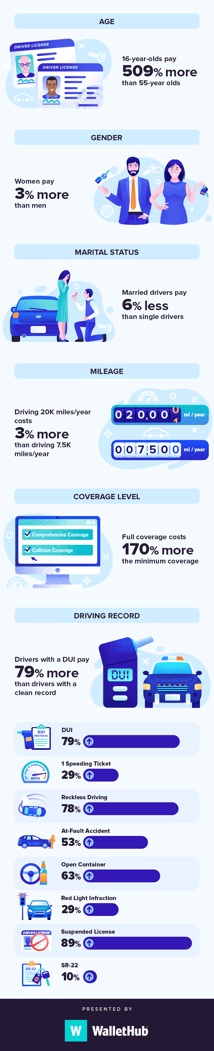 safeco-car-insurance-grace-period-simple-zetg