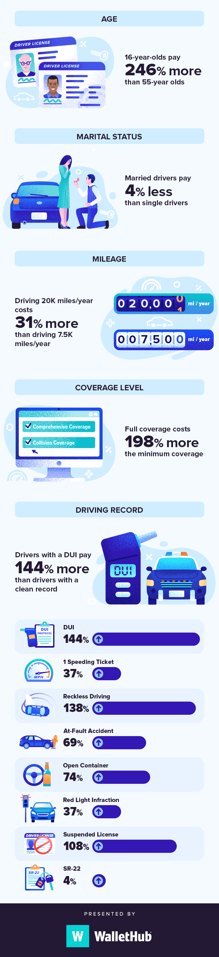 Loyalty to LV has cost me higher car insurance premiums