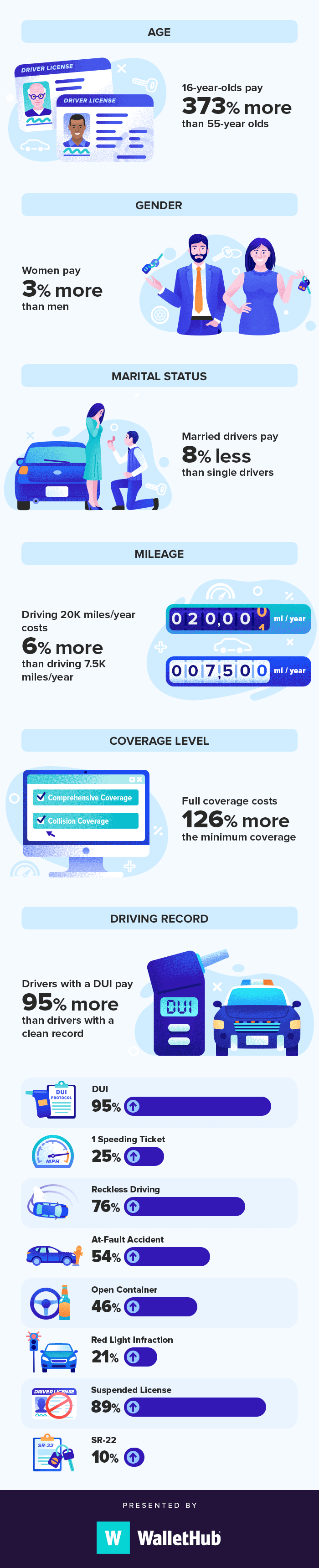 Car insurance for new drivers - Turning 18 and getting your driving license  is a major milestone