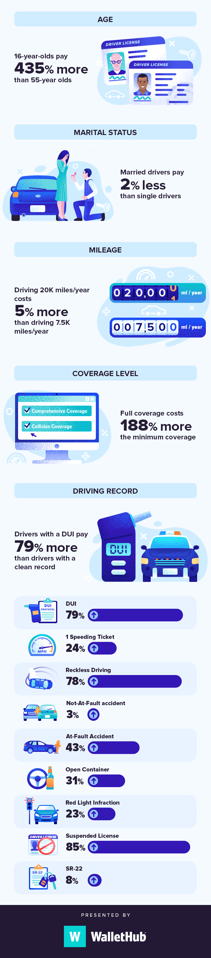 Who Has the Cheapest Auto Insurance Quotes in Missouri?