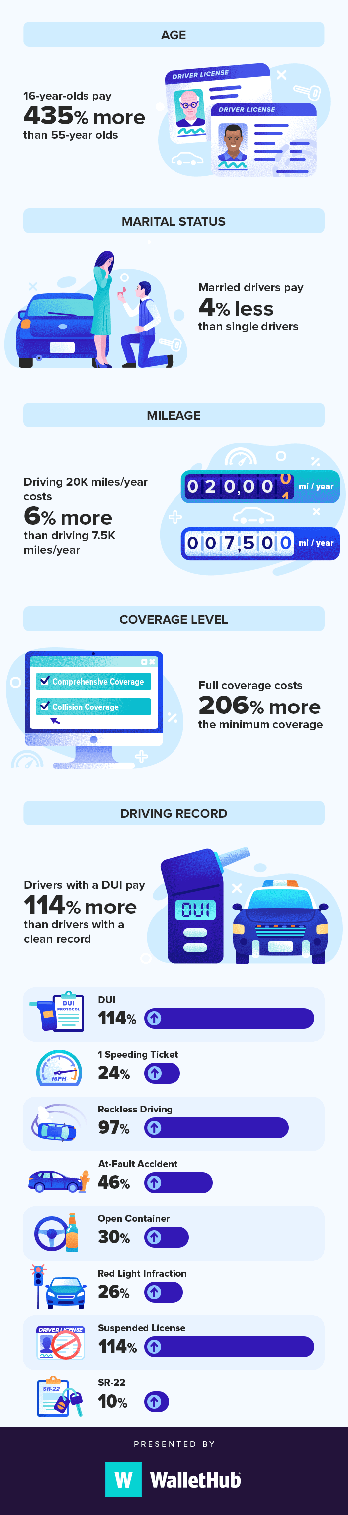 Cheapest Car Insurance In Tennessee For 2021