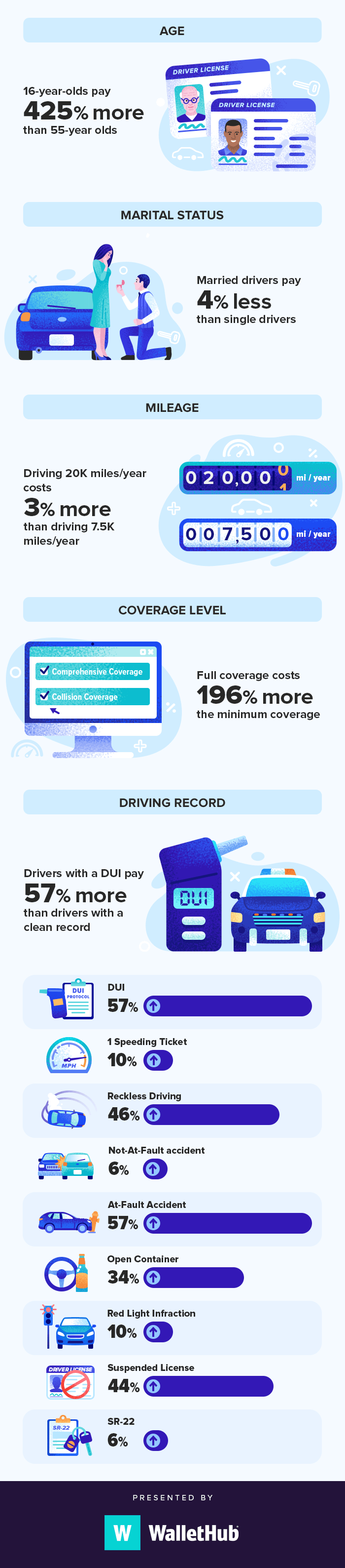 Texas Cities With The Cheapest Car Insurance