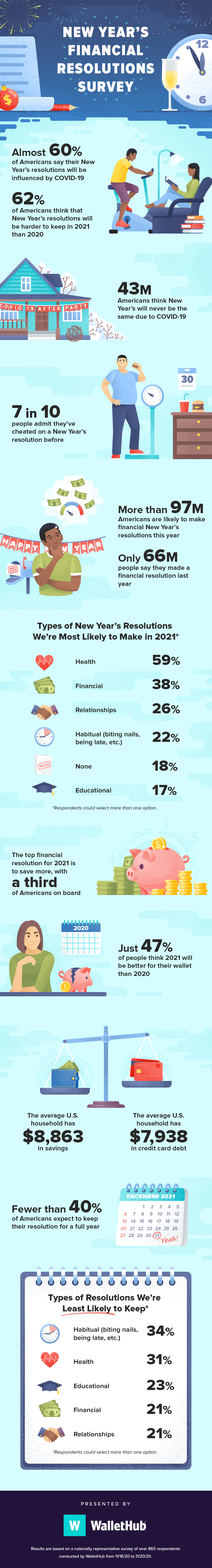 2021 financial new years resolutions survey v4