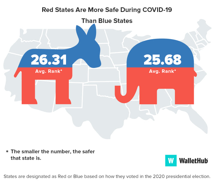 blue vs red image covid safe 2020 4