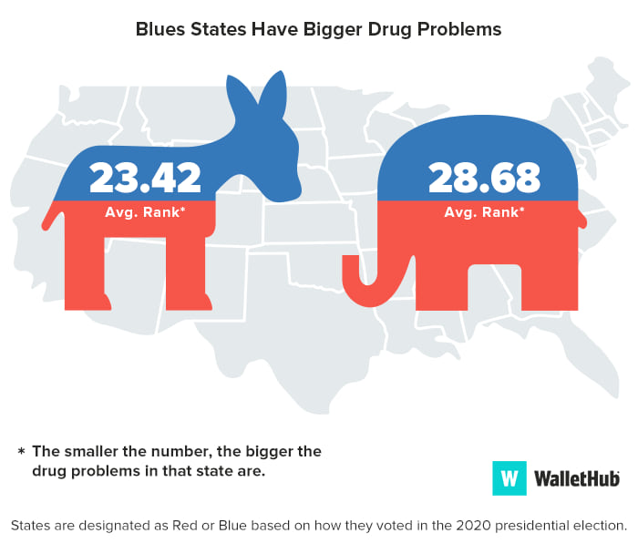 blue vs red image drug use 2021