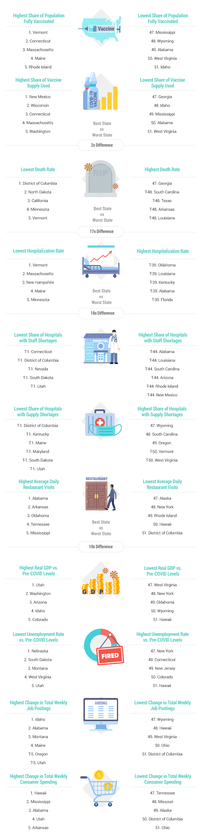 artwork 2021 covid recovery v5
